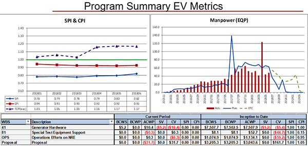 Example of variances between Schedule and cost performance using OPDEC automated presentation tool