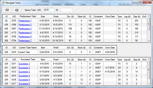 Review of relationships of schedule tasks in Navigate Tasks Utility