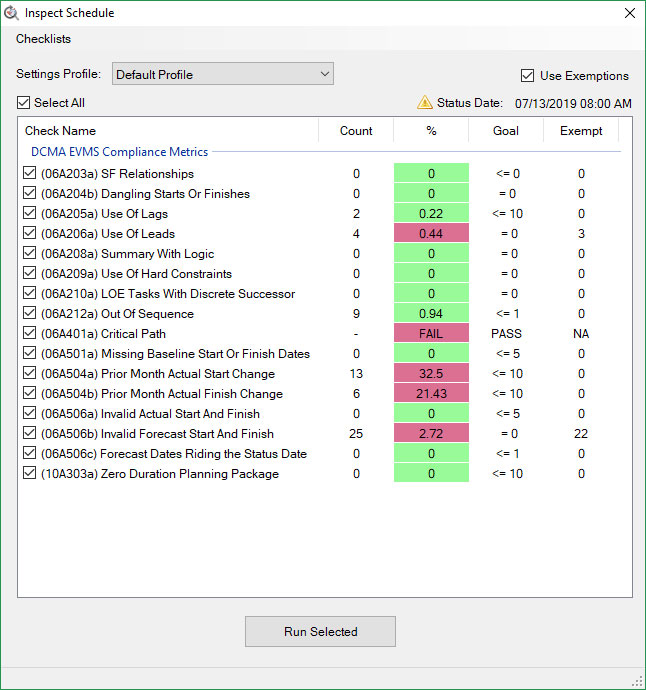 DCMA 14-Point assessment results in IPM